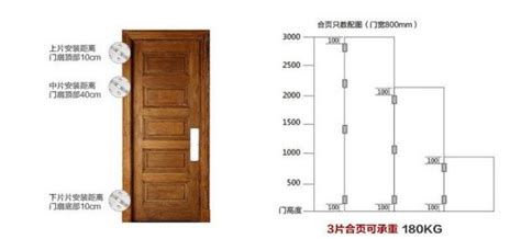 門尺寸規格|【標準門尺寸】認識標準門尺寸：輕鬆掌握房門規格